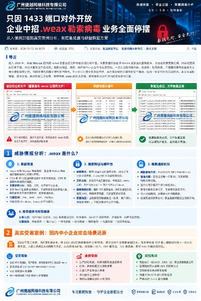 只因1433端口对外开放，企业中招.weax勒索病毒业务全面停摆